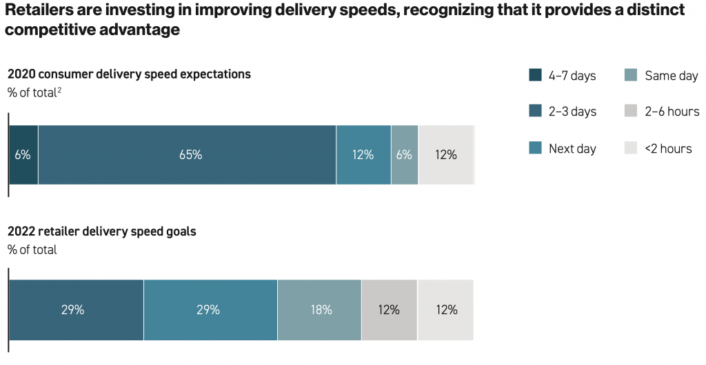 Retail Insight Data McKinsey