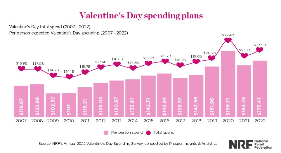 Valentine's Day online shopping 