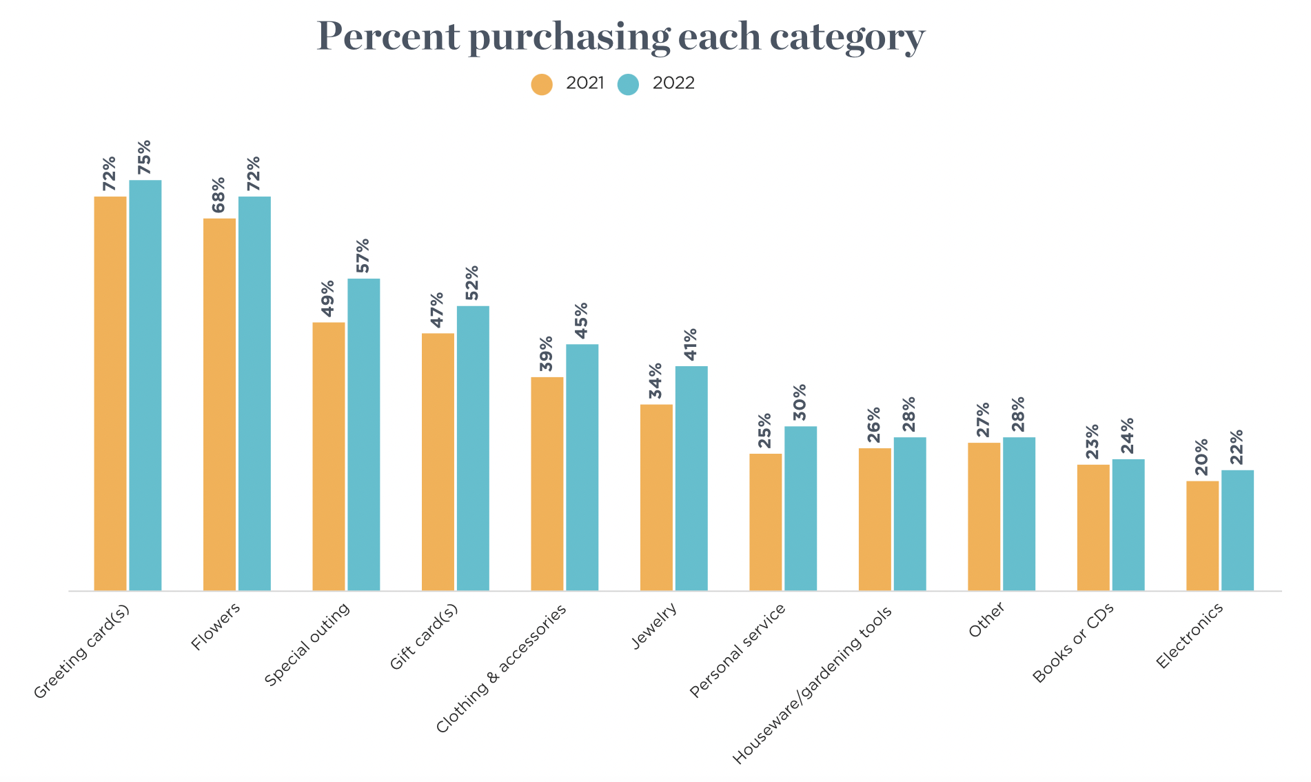 NRF Mother's Day consumer survey