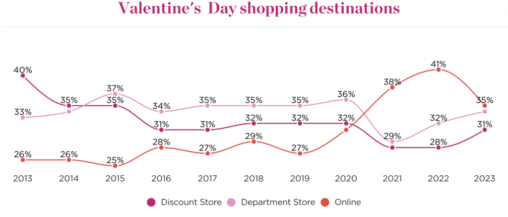 Valentine's Day 2023