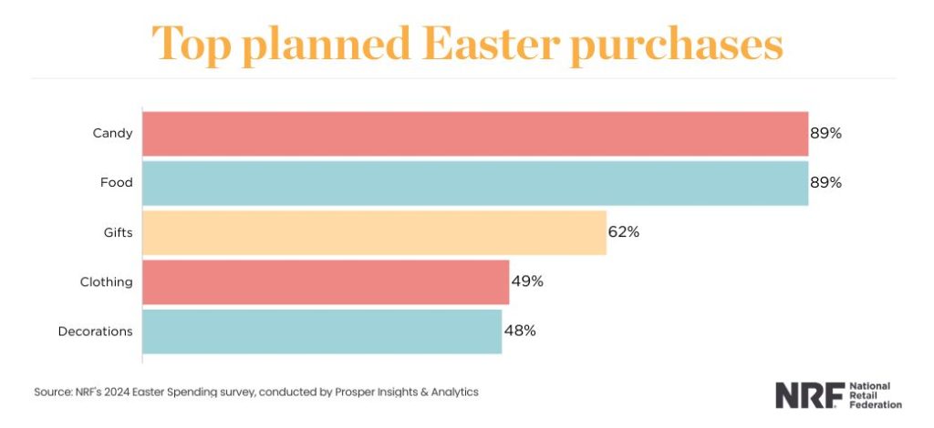Easter 2024